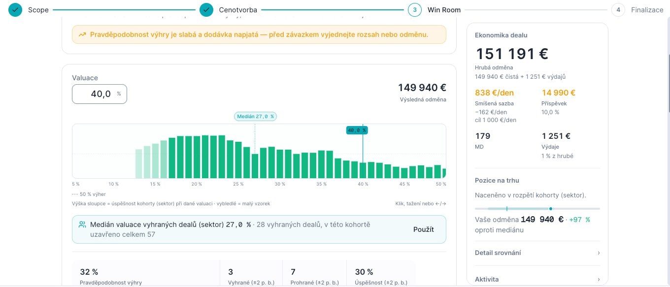 Plugin Nacenění a schválení obchodu: histogram úspěšnosti a ekonomika obchodu v úkolu Portálu